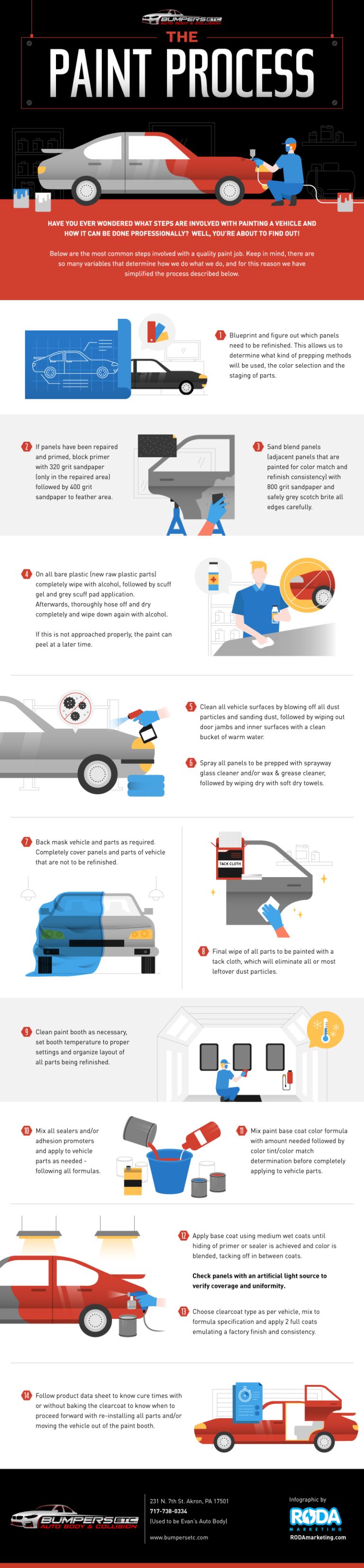 The Paint Process [Infographic] Auto Body Collision Repair Shops Near
