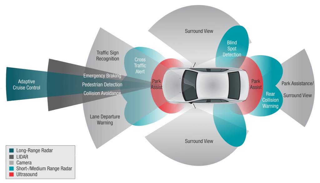 driver assistance systems