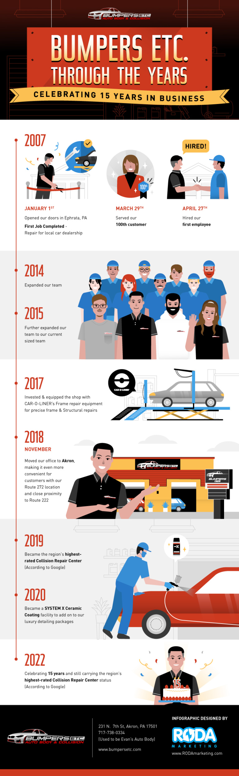 Bumpers Etc. Through The Years [Infographic] Auto Body Collision
